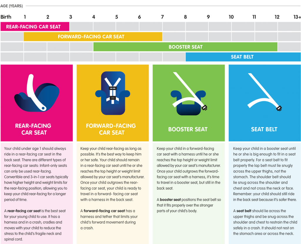 Car Seat 101 - Car Seat Types Explained