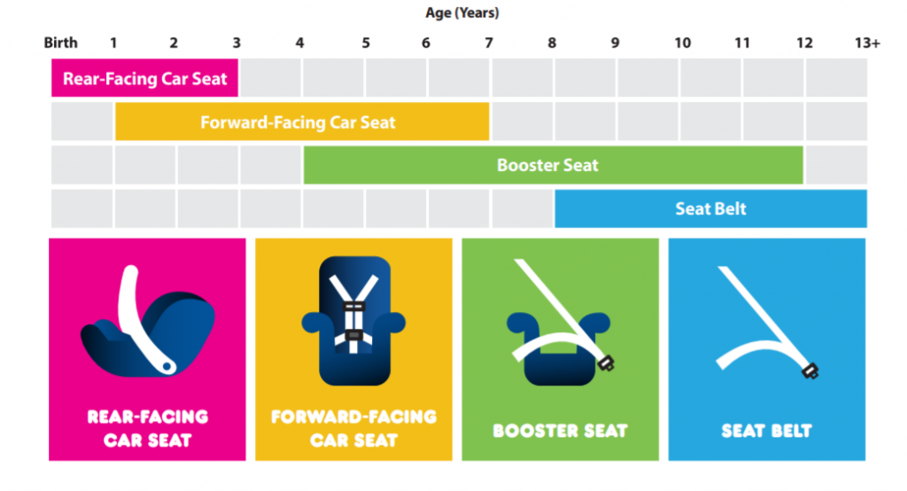 nhtsa car seat graphic