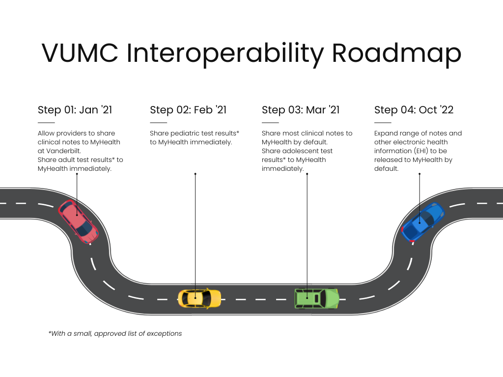 Infographic describing implementation plan