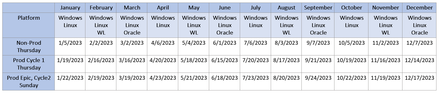 2023 VUMC IT Patching Schedule