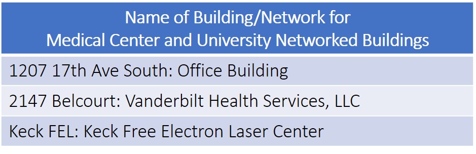 VU and VUMC locations