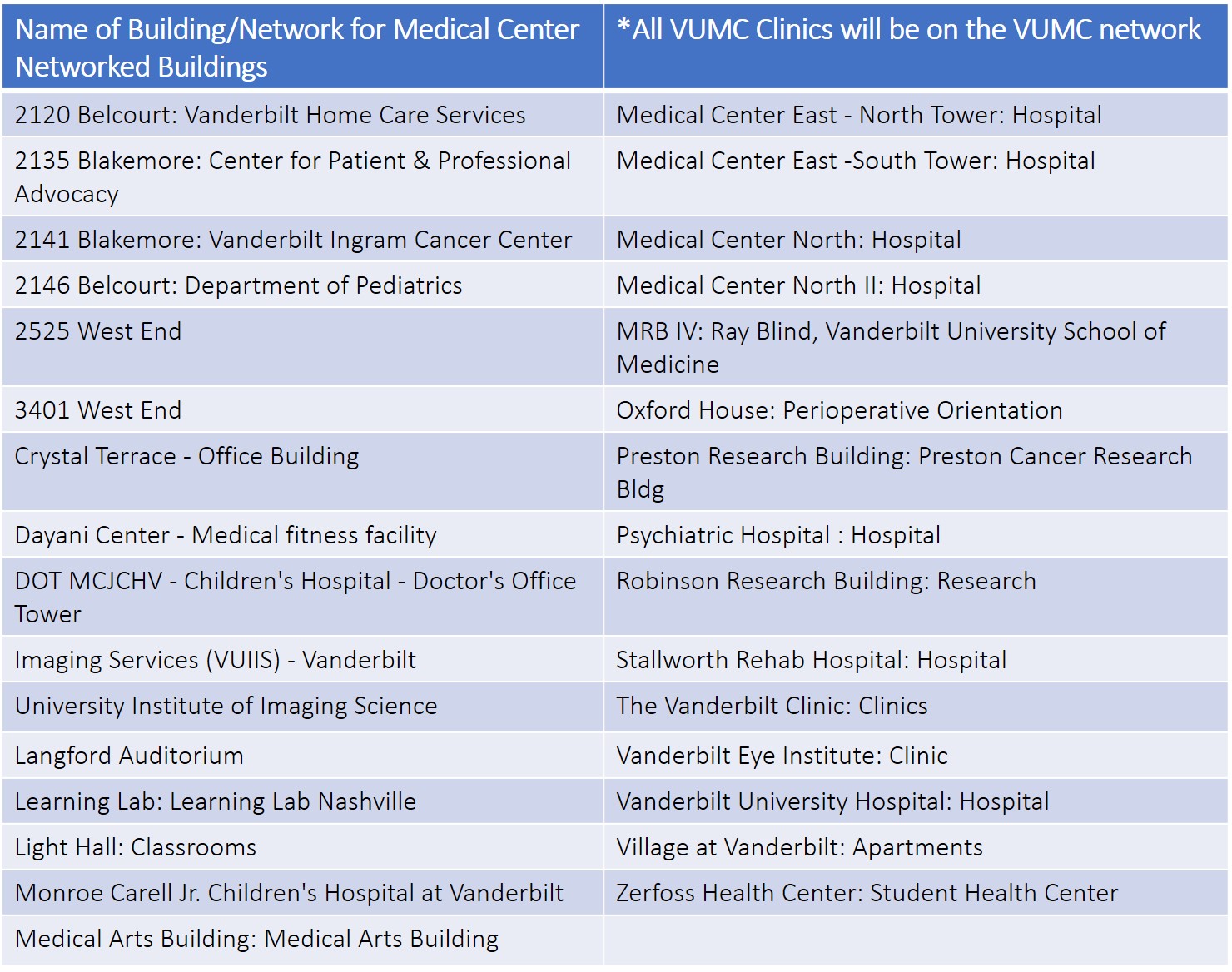 VUMC locations