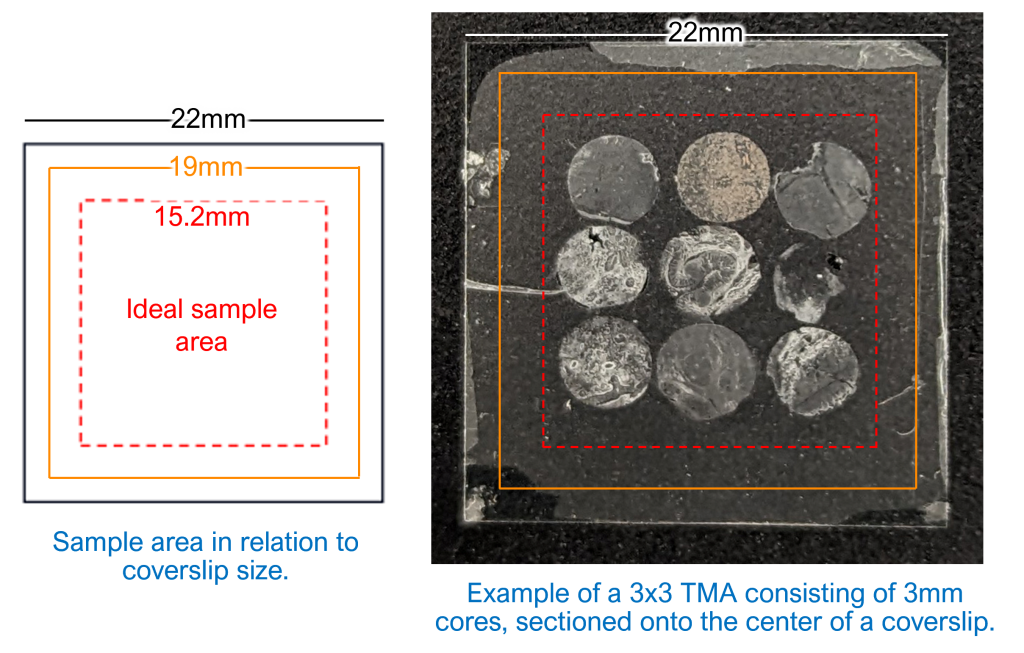 Sample area requirements