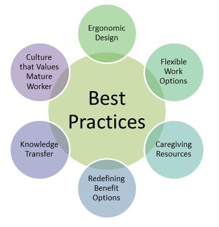 Best Practices