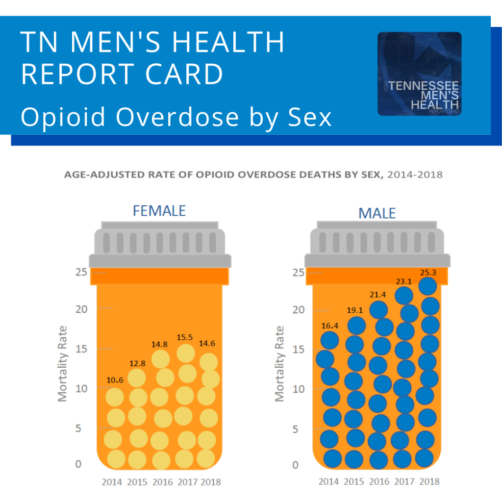 opioid graphic