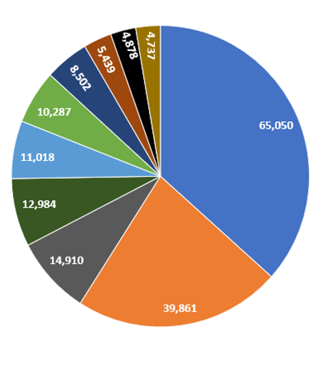 MicroVU Data