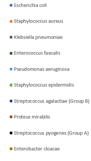 MicroVU Data