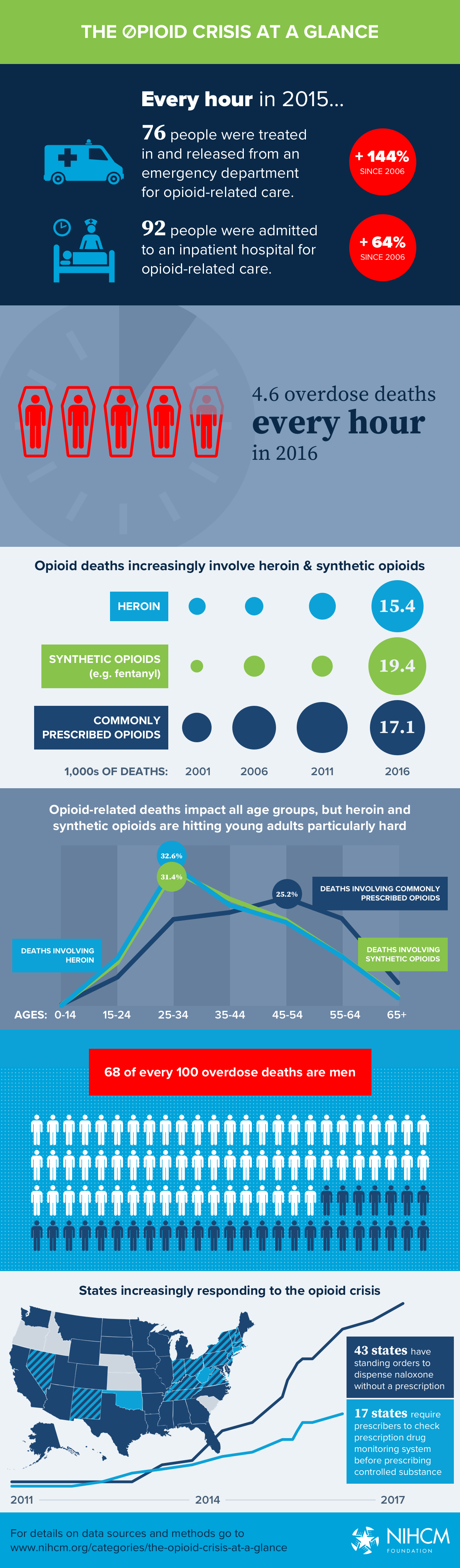 NIHCM-opioid-crisis-2018.jpg