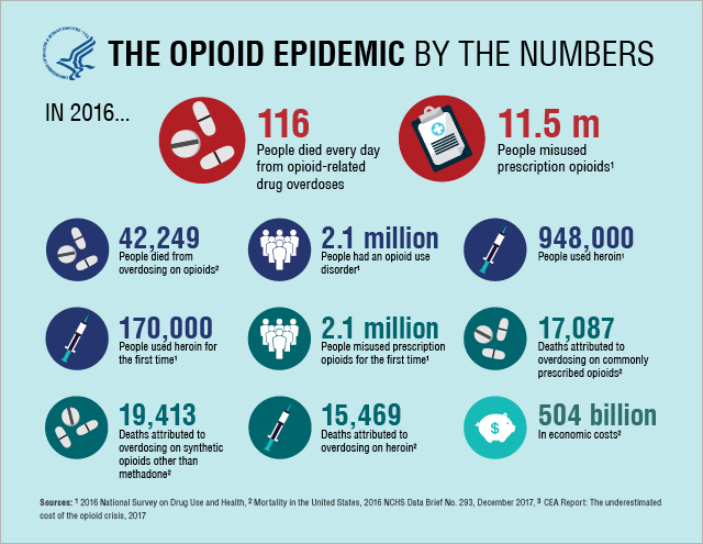 opioids-infographic-640x495.jpg
