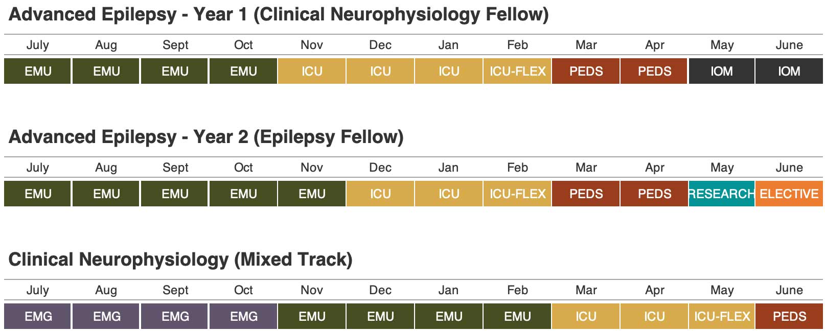 Clinical Neurophysiology Sample Schedule