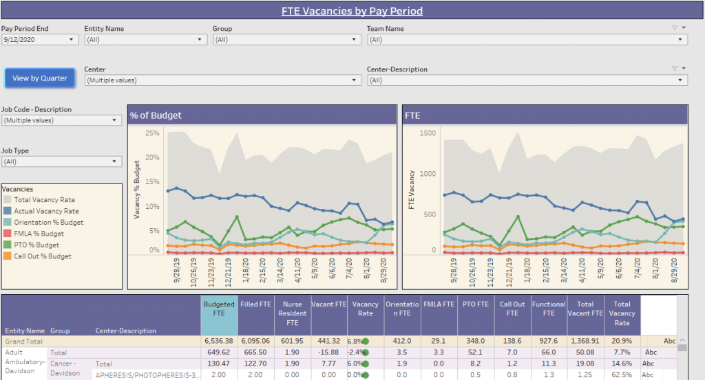 FTE Vacancy