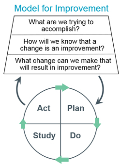 Model for Imporvement