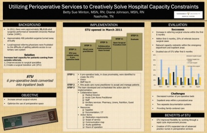 Utilizing Perioperative Services