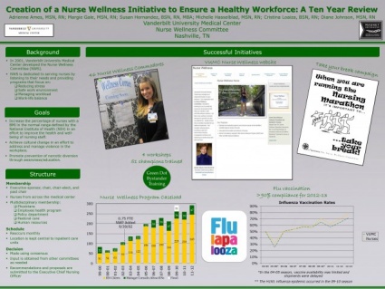 Creation of a Nurse Wellness Initiative