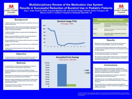 Multidisciplinary Review of the Medication Use