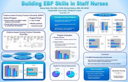 Building EBP Skills in Staff Nurses