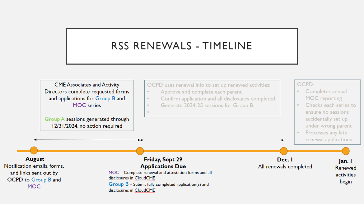 2024 RSS renewals timeline