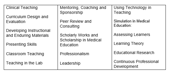 Categories Table