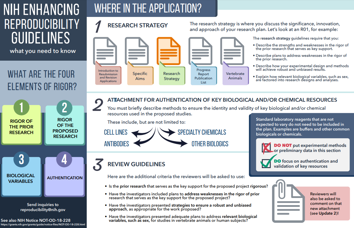 NIH reproducibility