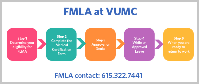 FMLA