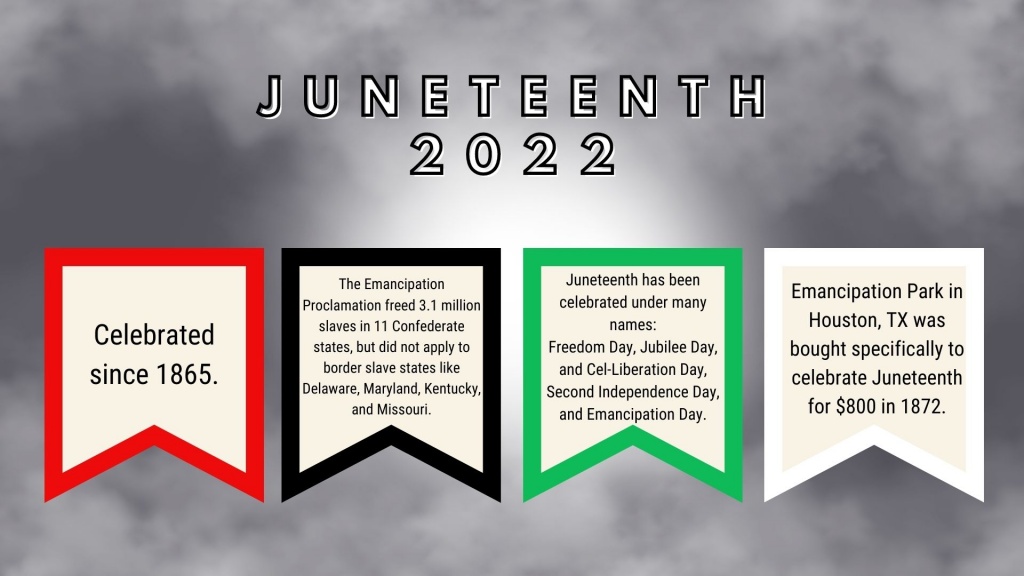 Juneteenth Facts