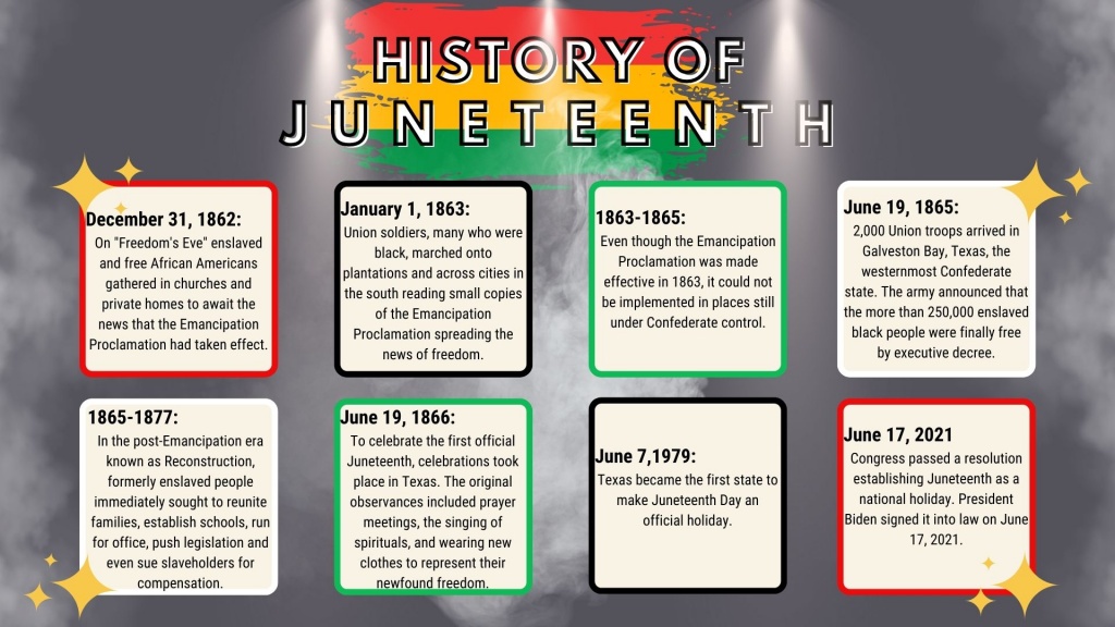 Juneteenth History