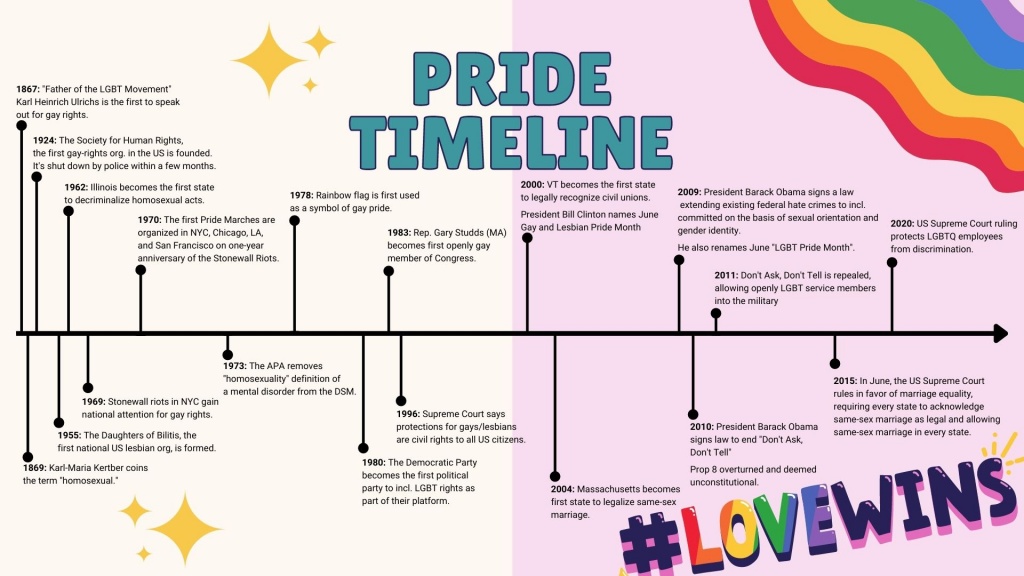 Pride timeline