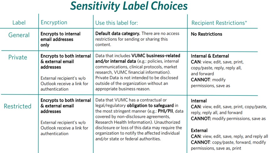 Sensitivity Label Choices
