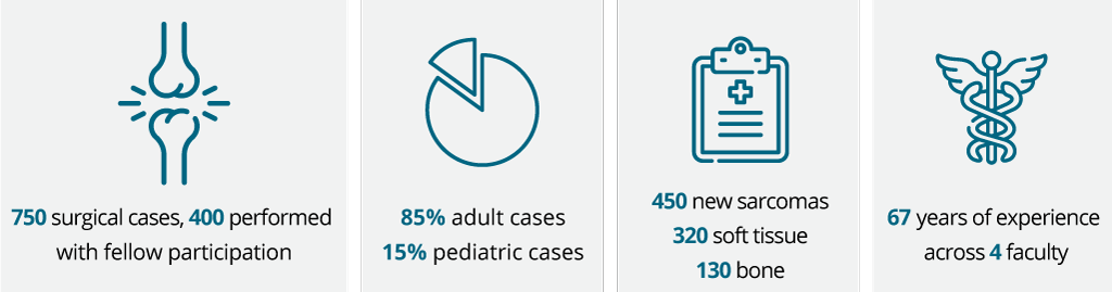 Musculoskeletal Oncology Fellowship Infographic