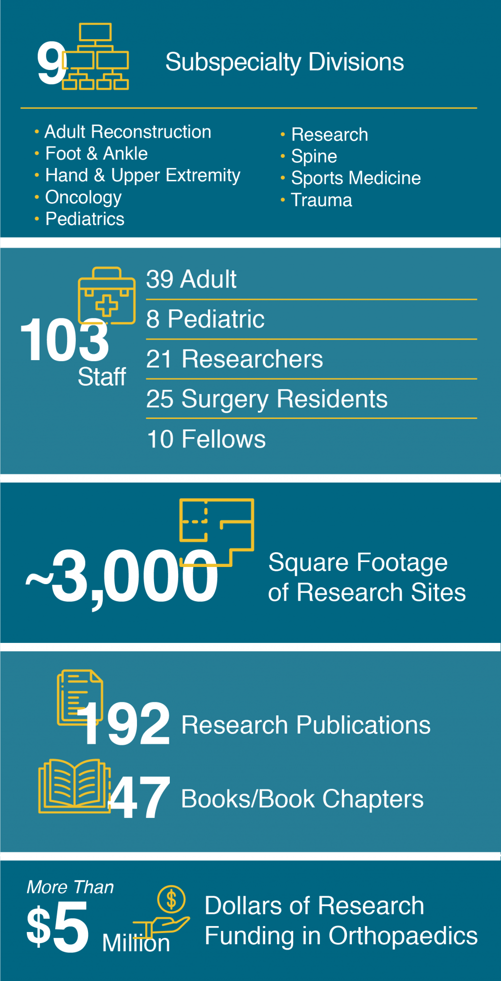 Orthopaedics Infographic 1