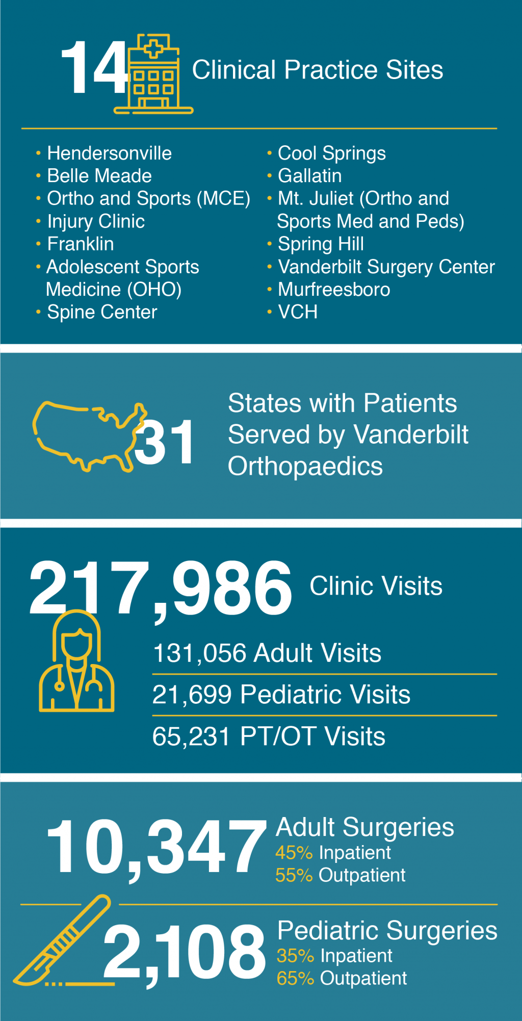 Orthopaedics Infographic 2