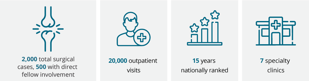 Pediatric Orthopaedic Surgery Fellowship Infographic