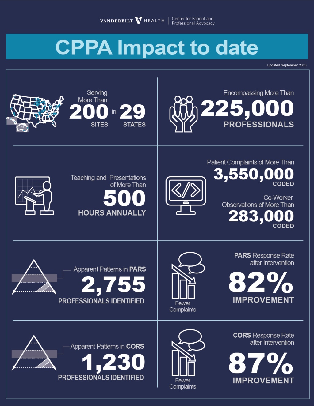Patient and Professional Advocacy Impact - Vanderbilt Health CPPA