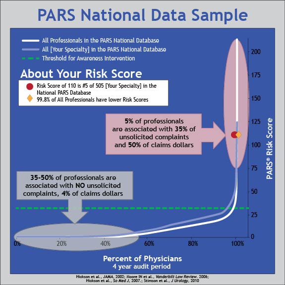 PARS National Data Sample