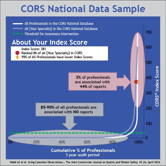 CORS National Data Sample