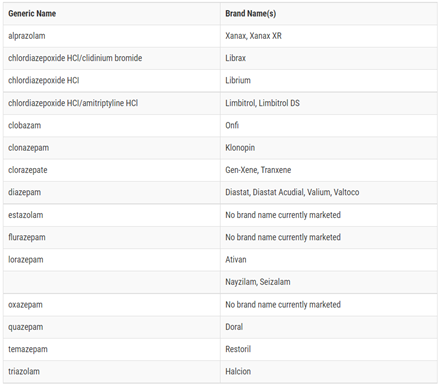 FIGURE 1 BENZODIAZEPINE