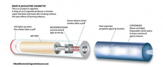 ecig