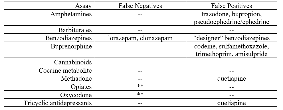 March 21 2018 What Causes False Positives Or False Negatives On The