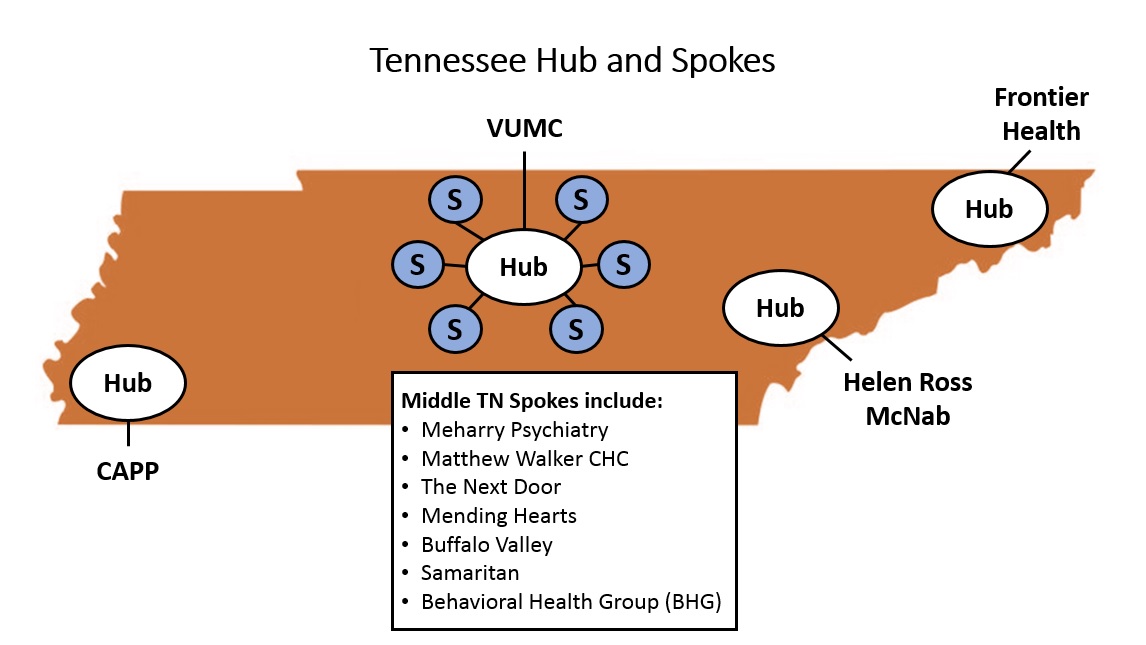 Hub Map