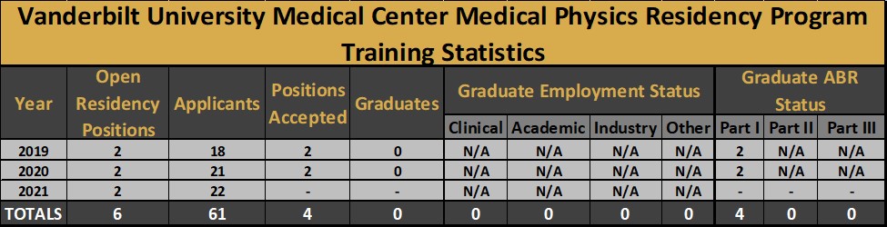 Training Statistics