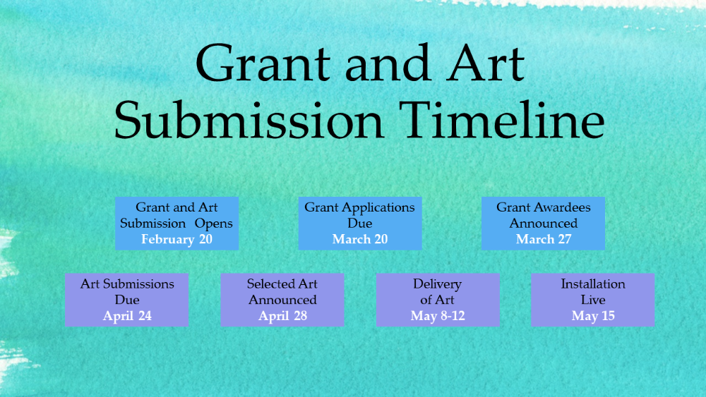Grants Timeline