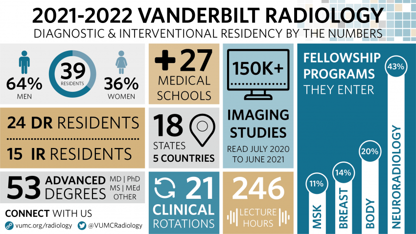 Vanderbilt Radiology Residency