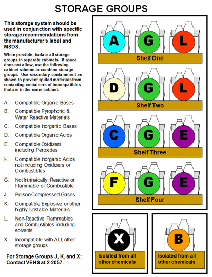 chem_storage_groups.gif