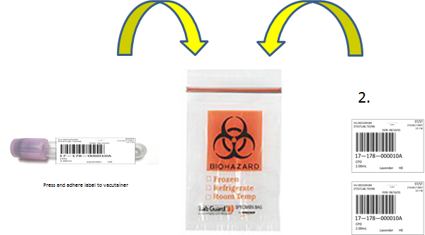 biohazard bag and lab samples