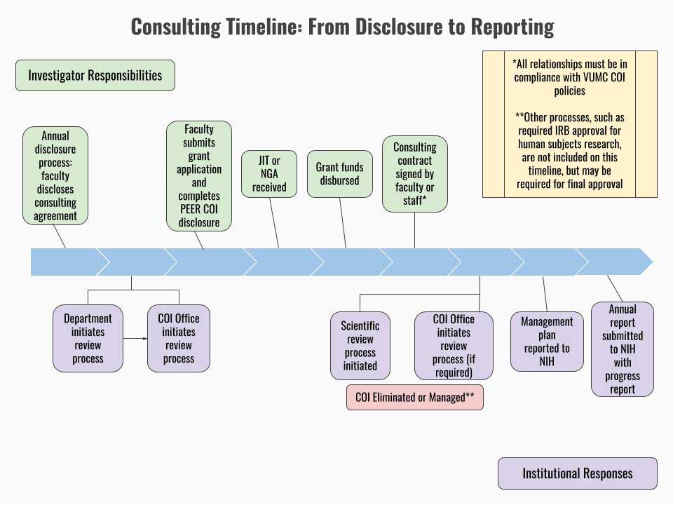 Consulting Timeline