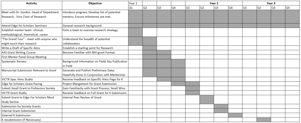 Scholar Timeline