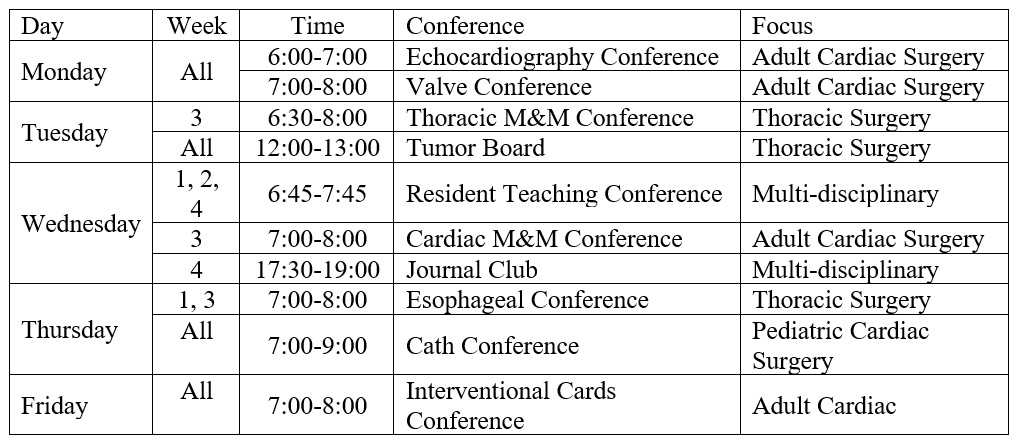 Conference Chart