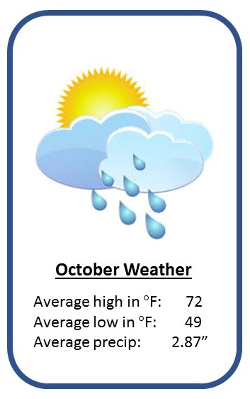 October Weather
