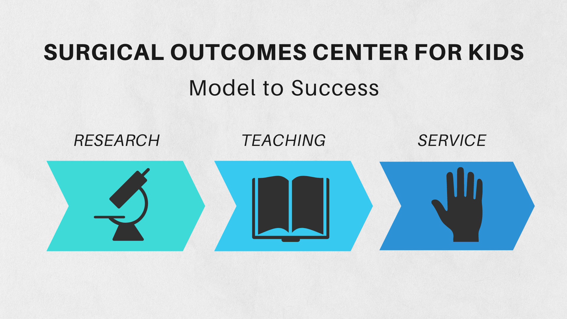 Surgical Outcomes for Kids Center (SOCKS)