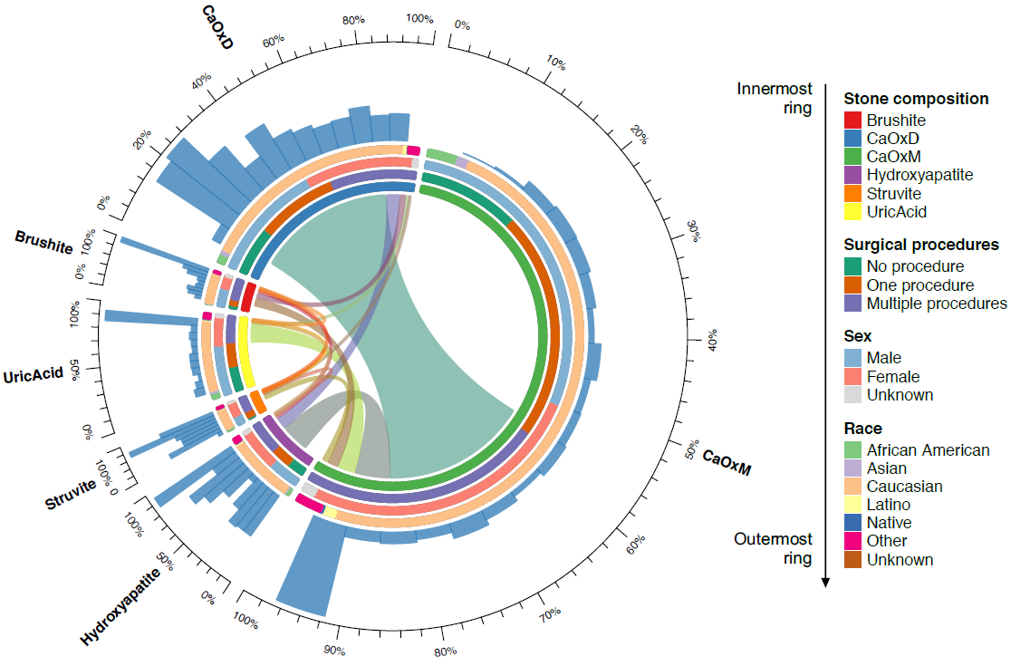 Big Data, informatics, and Electronic Health Records